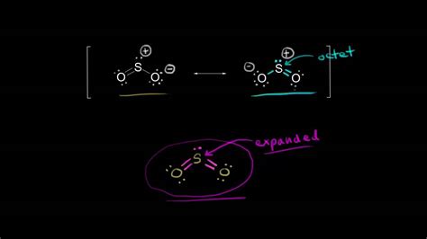 More on the dot structure for sulfur dioxide .